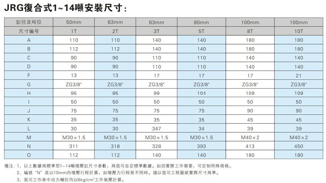 JRG復(fù)合式氣液增壓缸安裝尺寸表