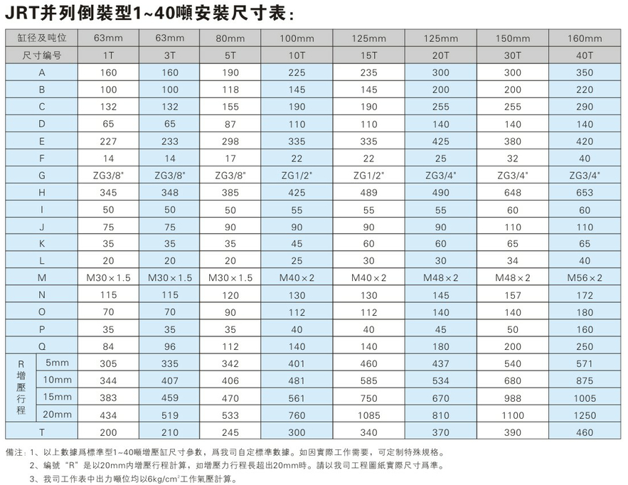 JRT倒裝型氣液增壓缸安裝尺寸表