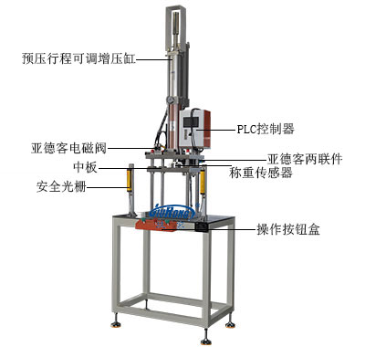 行程可調(diào)型四柱三板氣液增壓機