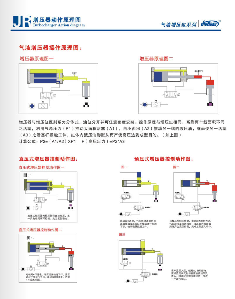 氣液增壓器工作原理