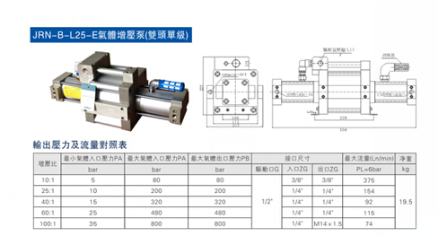 玖容氣體增壓泵最新產(chǎn)品