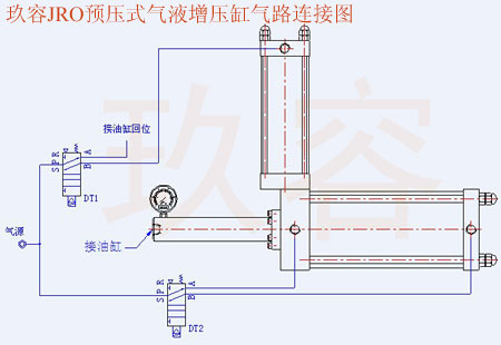 玖容JRO預(yù)壓式氣液增壓缸氣路連接圖