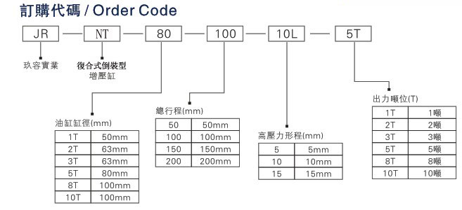 JRNT復(fù)合式倒裝型氣液增壓缸產(chǎn)品訂購代碼