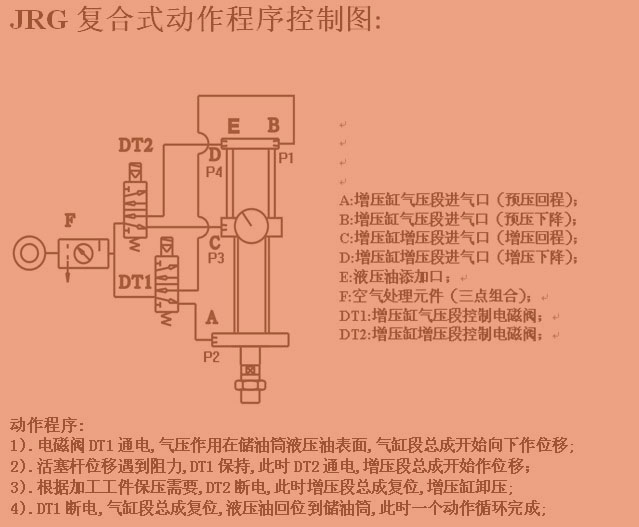 玖容復(fù)合式增壓缸動(dòng)作程序控制圖