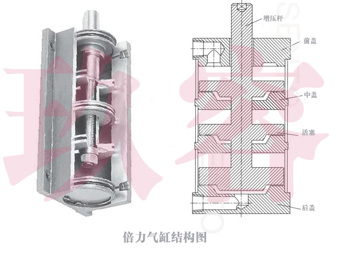 倍力氣缸內(nèi)部結(jié)構(gòu)圖