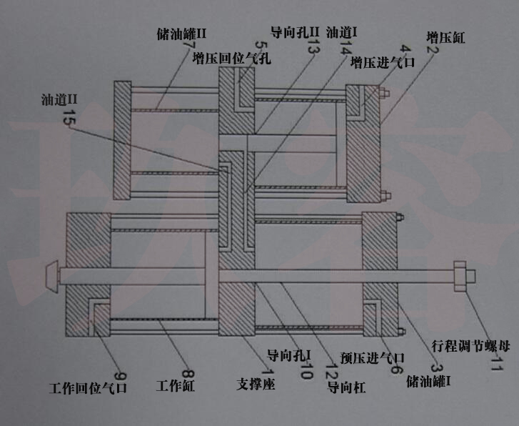 行程可調(diào)式預(yù)壓增壓器結(jié)構(gòu)圖