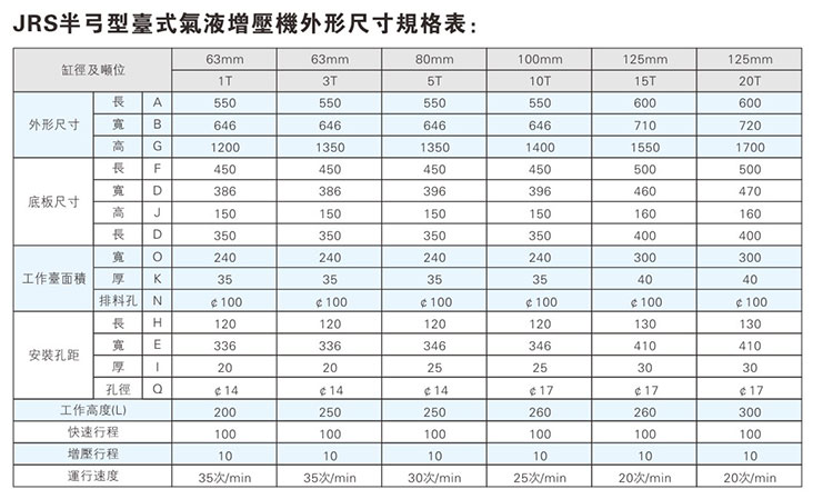 JRS半弓型氣液增壓機(jī)外形尺寸規(guī)格表