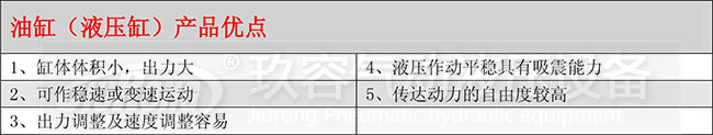 油缸（液壓缸）產(chǎn)品優(yōu)點(diǎn)