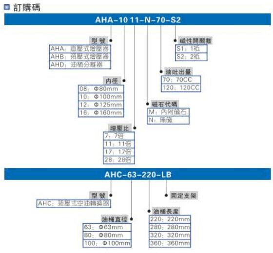 smc氣液增壓缸型號(hào)選型說(shuō)明圖