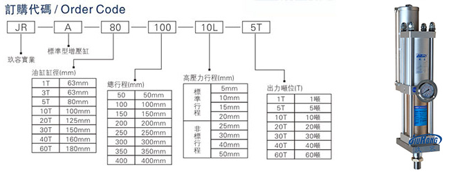 臺(tái)灣玖容標(biāo)準(zhǔn)型增壓缸型號(hào)選型說(shuō)明圖