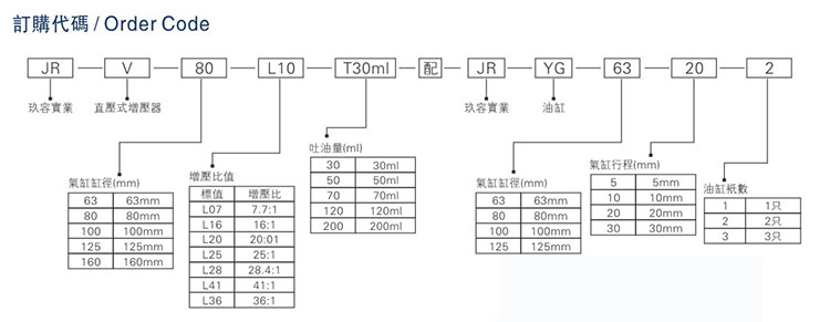 JRV油缸分離型直壓式氣液增壓器型號說明