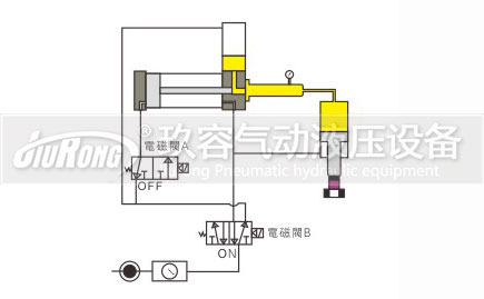 預(yù)壓式氣液增壓器控制動(dòng)作過程圖1