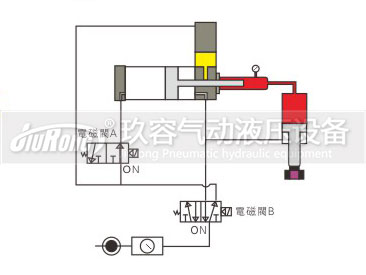 預(yù)壓式氣液增壓器控制動(dòng)作過程圖2