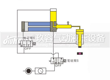 預(yù)壓式氣液增壓器控制動(dòng)作過程圖3