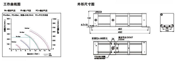 3倍空氣增壓泵產(chǎn)品尺寸圖