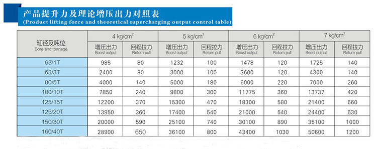 JRA標(biāo)準(zhǔn)增壓缸產(chǎn)品提升力對照表