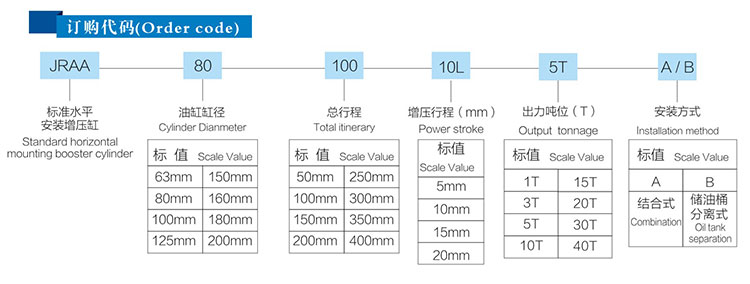 JRAA水平安裝型氣液增壓缸產(chǎn)品訂購代碼