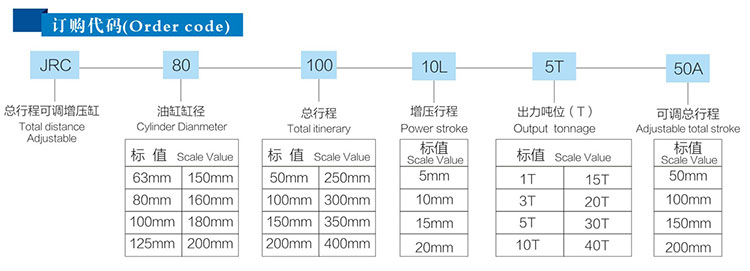 JRC總行程可調(diào)氣液增壓缸產(chǎn)品訂購代碼