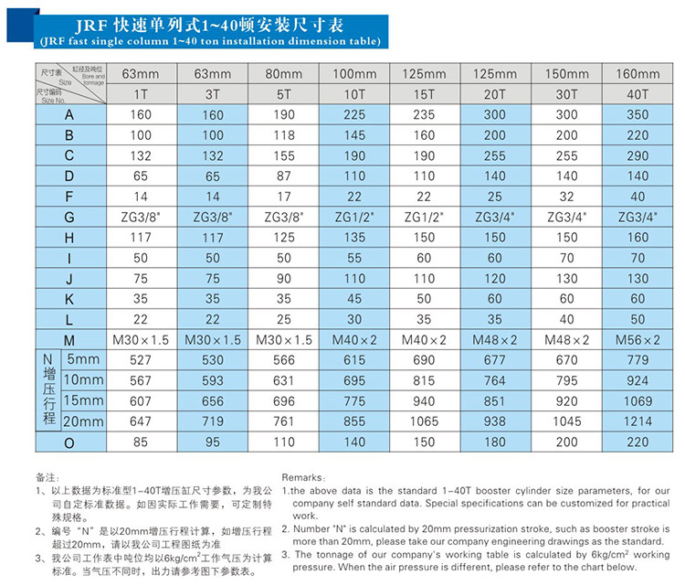 JRF單體式氣液增壓缸安裝尺寸表