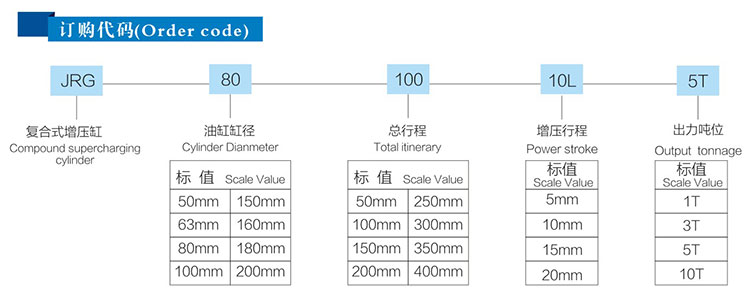 JRG復(fù)合式迷你型氣液增壓缸訂購代碼