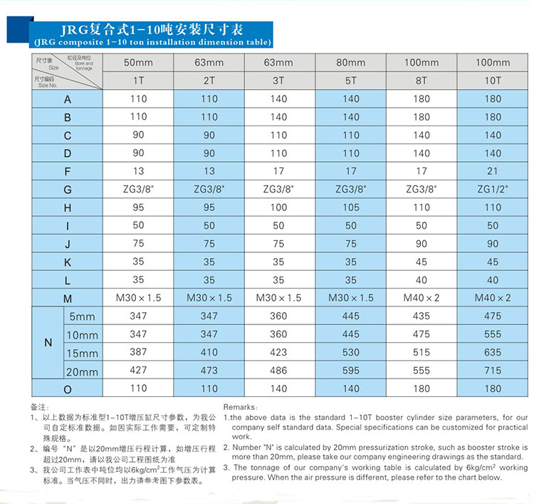 JRG復(fù)合式迷你型氣液增壓缸安裝尺寸表