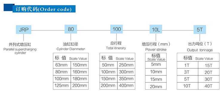 JRP緊湊型并列式氣液增壓缸訂購(gòu)代碼