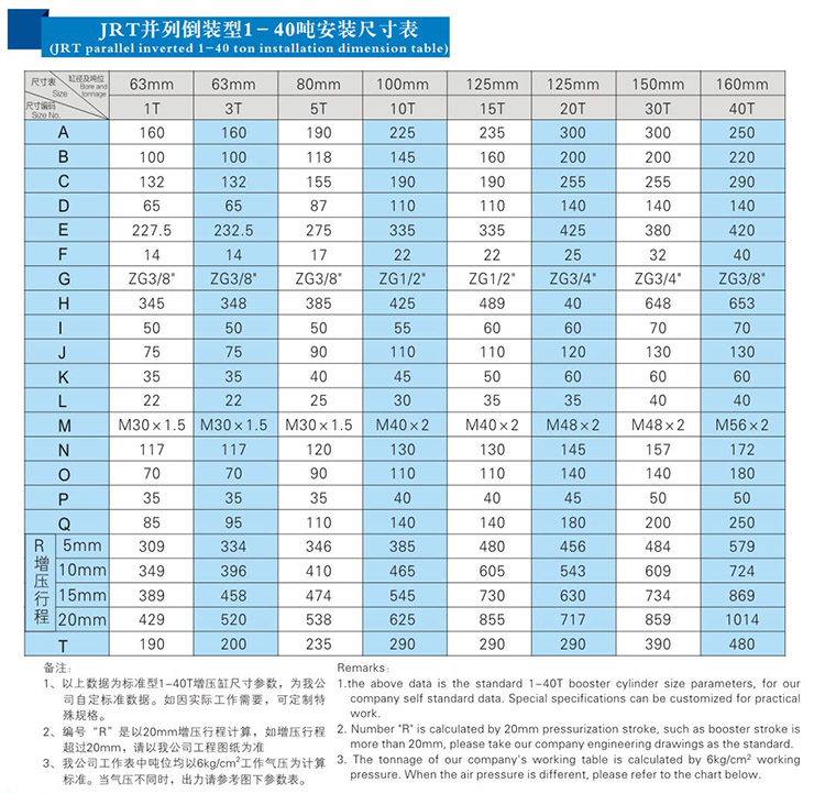 JRT并列倒裝型氣液增壓缸產(chǎn)品安裝尺寸表