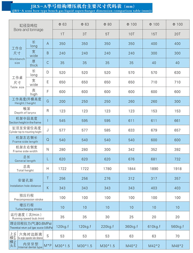 JRSA氣液增力壓力機尺寸代碼表