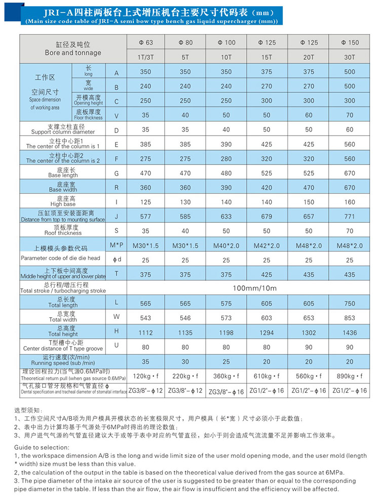 四柱二板氣液增壓機(jī)外形尺寸規(guī)格表