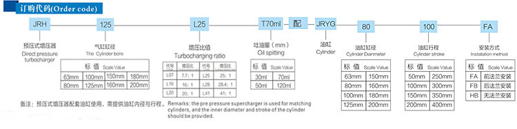 JRH預壓式油氣缸分離式增壓器參數(shù)表