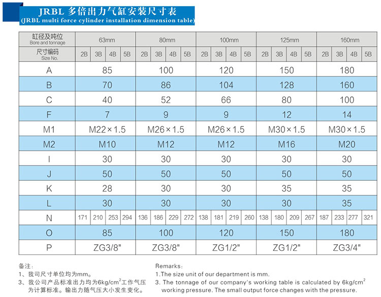 JRBL多倍出力氣缸安裝尺寸表