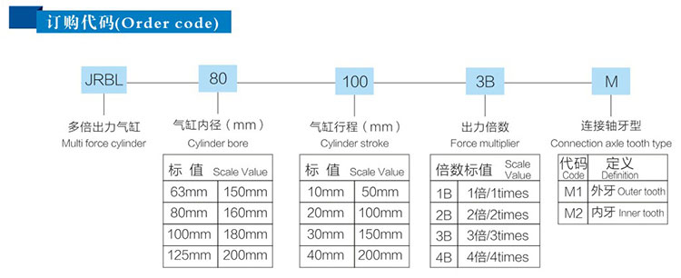 4倍行程可調(diào)倍力氣缸產(chǎn)品型號詳解