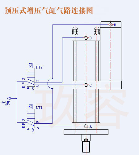 預(yù)壓式增壓氣缸氣路連接圖