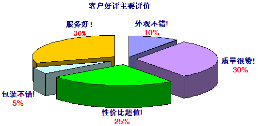 玖容增壓缸品牌客戶(hù)好評(píng)主要評(píng)價(jià)